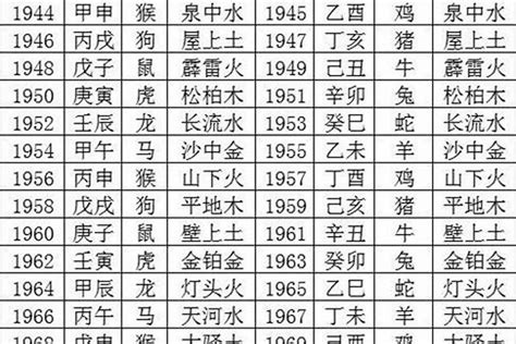 1964年五行属什么|1964年生肖属龙五行命理解析，1964年什么命？